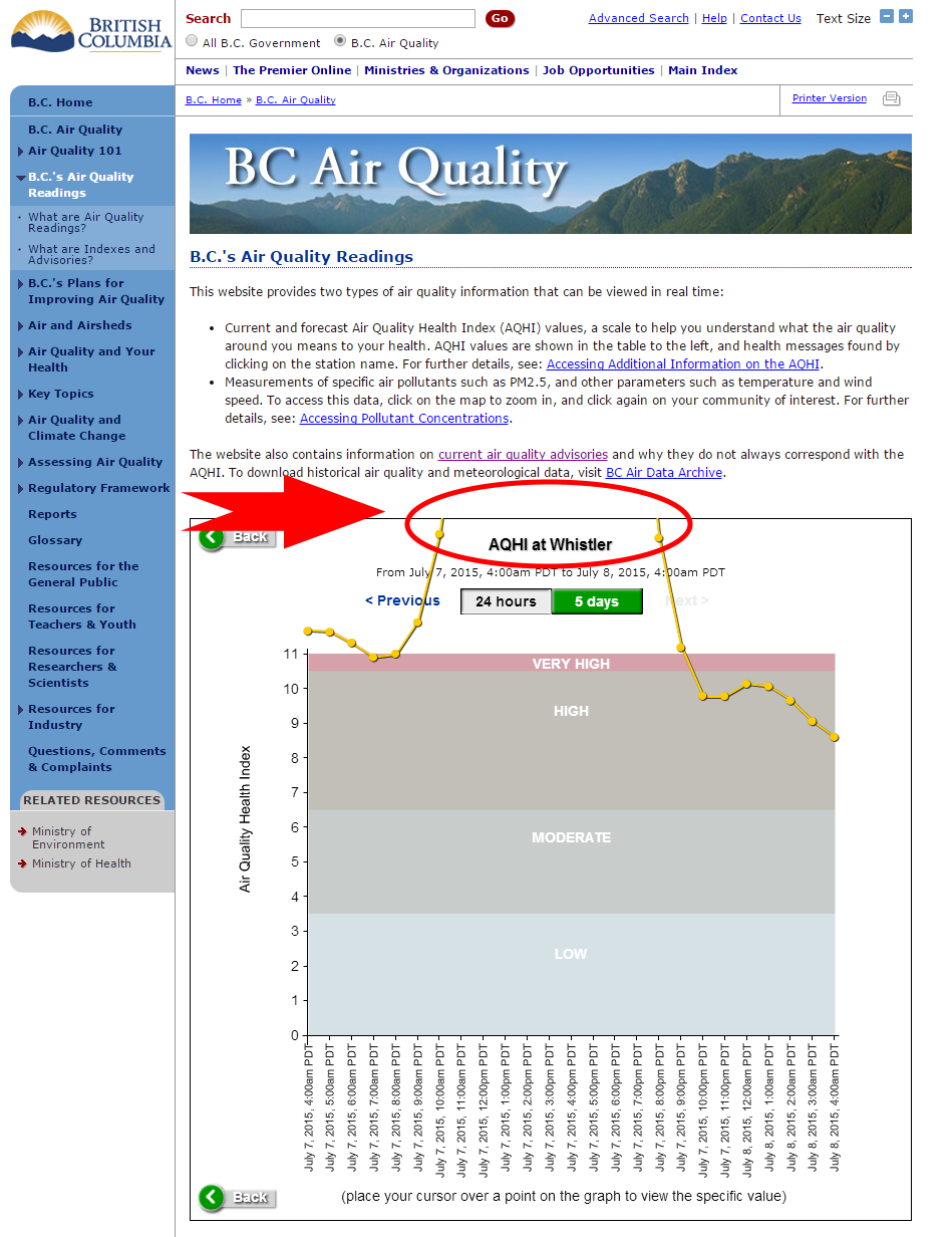 Air Quality